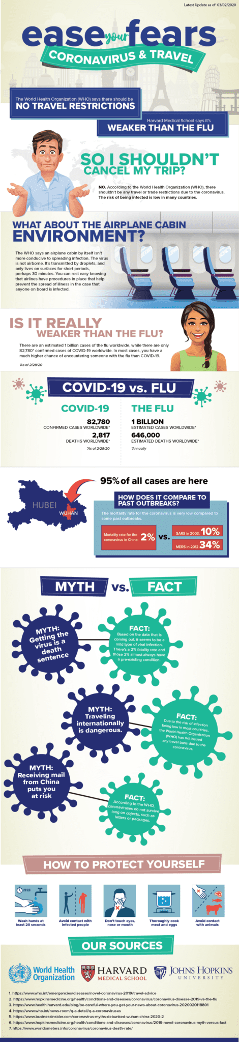 Coronavirus Inforgraphic